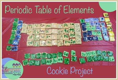 Create Your Own Periodic Table Project Examples