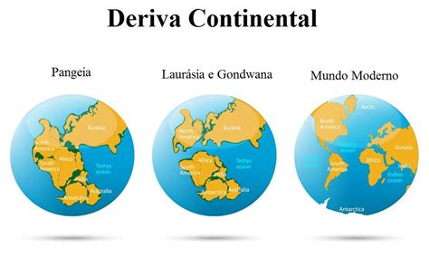 Deriva Continental Toda Mat Ria