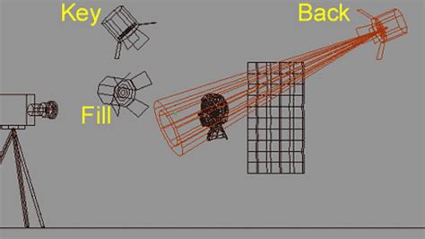 21 3 point lighting diagram | Barry Bowe