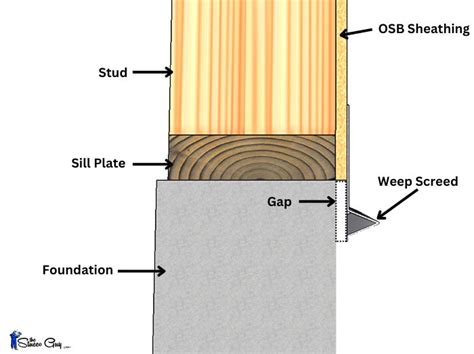 Sealing Up The Weep Screed Gap