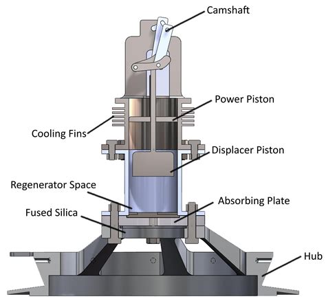 diy stirling engine plans pdf - Chun Nall