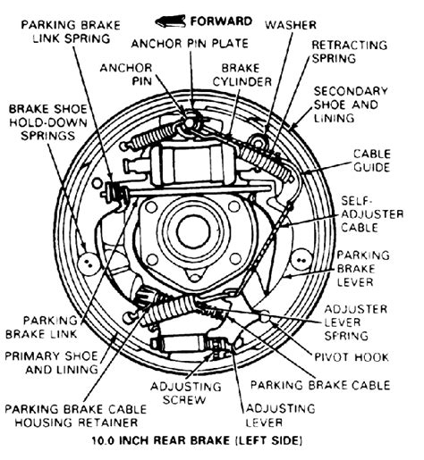 How To Adjust Your Toyota Camrys Drum Brakes Toyota Ask