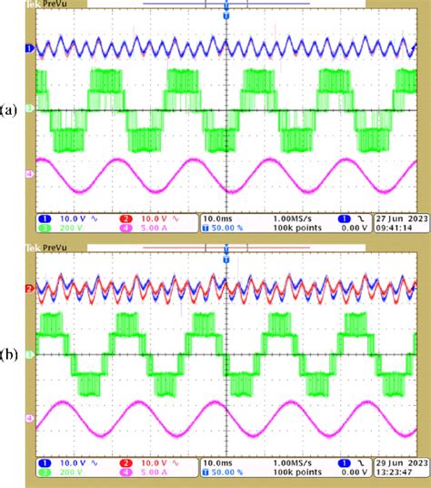 Figure From Hybridized Pwm Strategy For Three And Multiphase Three