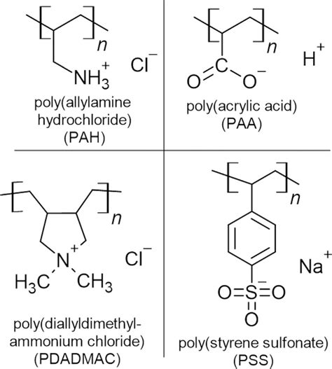 Structure Of The Polyelectrolytes With Their Respective Counterion Used Download Scientific