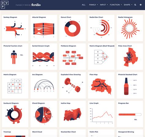 Types Of Visualization Charts Types Of Data Visualization Ch