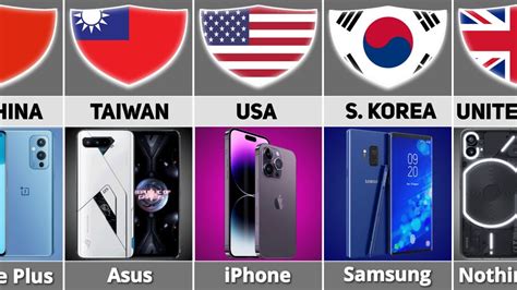 Mobile Brands By Country Smartphone Brands From Different Countries