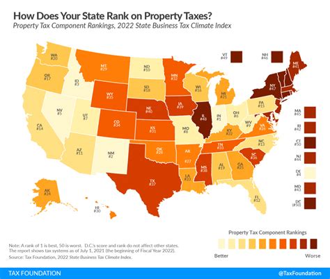 Ranking Property Taxes By State Property Tax Ranking Tax Foundation