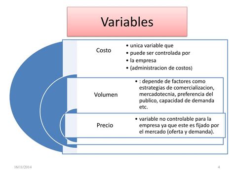 Ppt Modelo Costo Volumen Utilidad Cap Powerpoint Presentation Free