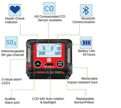 Rki Rac Gx R Pro Gas Detector With Wireless Communication National