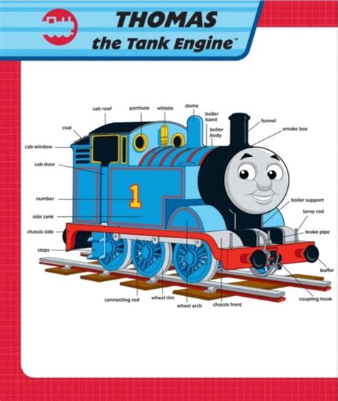 thomas the tank engine is shown with its parts labeled in red and blue ...