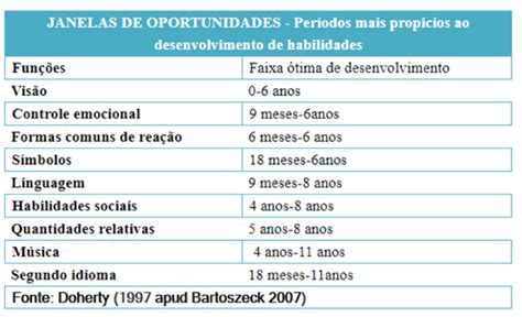 Base Nacional Comum Curricular Bncc Parte Website De Pedro Figueira