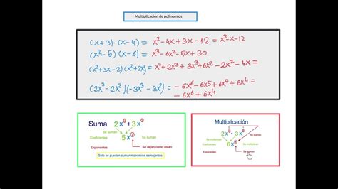 Multiplicación de binomios y trinomios Polinomios Trinomio