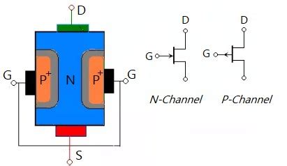 Structure And Working Principle Of Field Effect Transistors Utmel