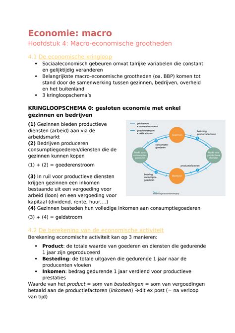 Macro Economie Sv Economie Macro Hoofdstuk 4 Macro Economische