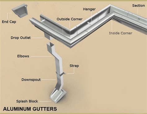 What Causes Gutters to Leak? - LOPCO Contracting RI