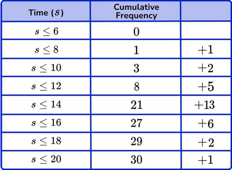 Modal Class Gcse Maths Steps Examples Worksheet