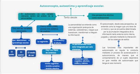 Mapa Conceptual Autoconcepto Autoestima Y Aprendizaje Escolar