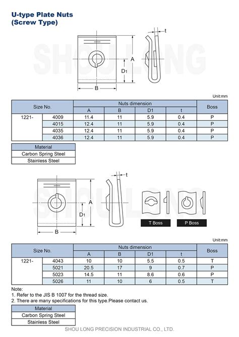 Jis Metric U Type Plate Nuts Jis Metric U Type Plate Nuts Taiwan