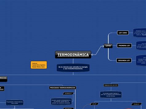 Mapa Conceptual Termodin Mica Mind Map The Best Porn Website