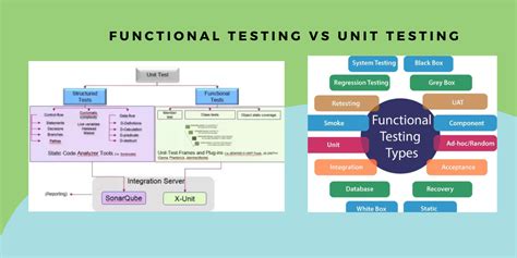 Functional Testing Vs Unit Testing A Comprehensive Comparison