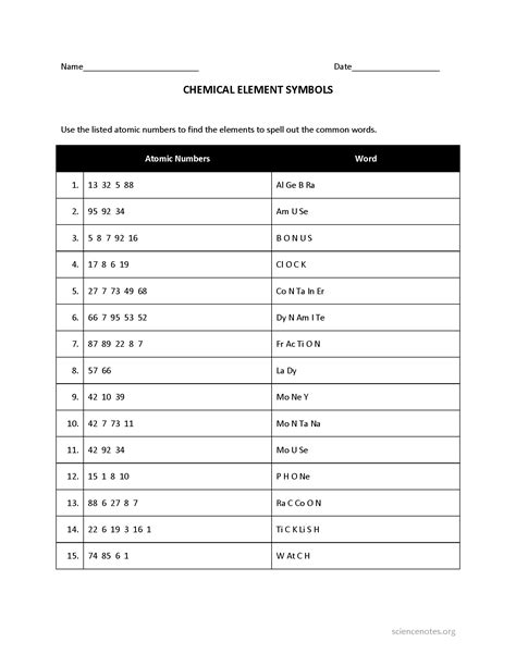 Element Symbols-Words Worksheet Answers - Science Notes and Projects