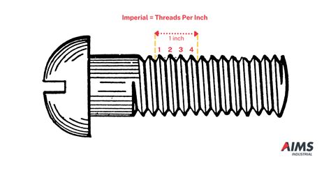 Metric Threads Per Inch Chart