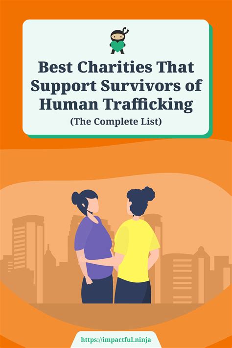 9 Best Charities That Support Survivors Of Human Trafficking Complete