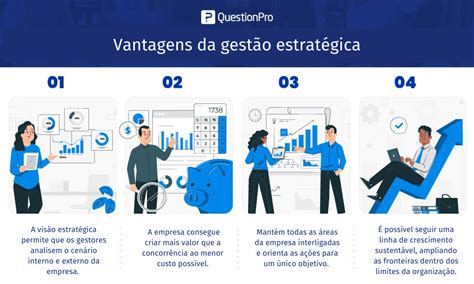 Gestão Estratégica O Que é Vantagens Exemplos E Etapas