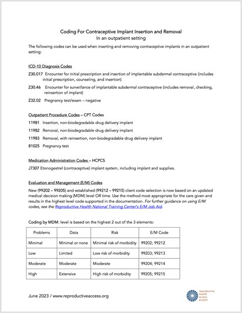 Reproductive Health Access Project Coding For Implant Insertion And