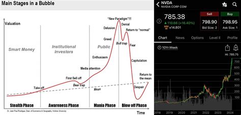 NVDA employees - Are you a millionaire yet? - Blind