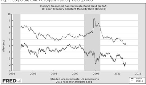 Figure 1 From Causes And Implications Of The U S Housing Crisis