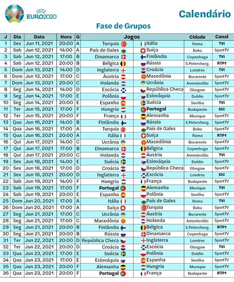 Guia Completo Para Seguir O Euro As Equipas Os Estádios O Calendário