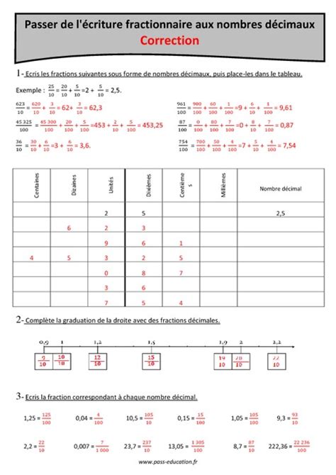 Passer De L Criture Fractionnaire Aux Nombres D Cimaux Cm