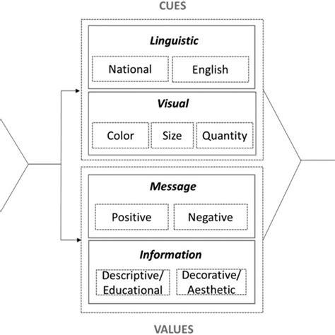 Level Of Qualification Of Respondents The Findings Reflected By Figure