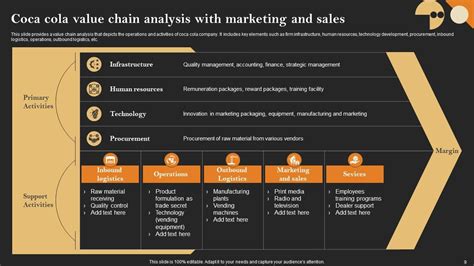 Marketing Value Chain Powerpoint Ppt Template Bundles Ppt Slide