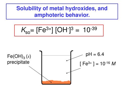 Ppt Solubility Of Metal Hydroxides And Amphoteric Behavior