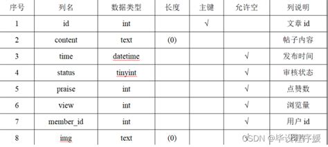 基于java springboot框架 微信原生开发框架 mysql数据库的校园求职招聘小程序系统 计算机毕业设计 微信小程序开发 招聘小程序