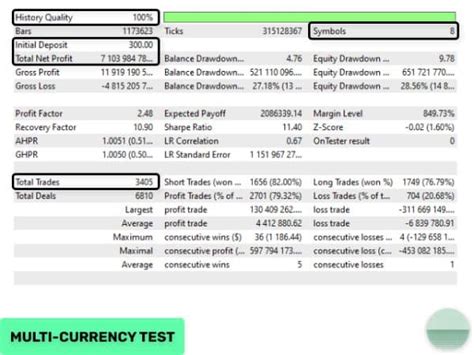 Evening Scalper Pro EA MT4 V2 56 With Presets CheaperForex