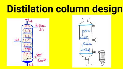 2.3 Distillation Column Design