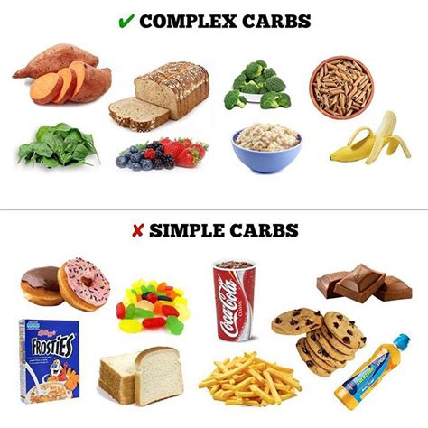 Simple Carbohydrates vs. Complex Carbohydrates – Our Better Health