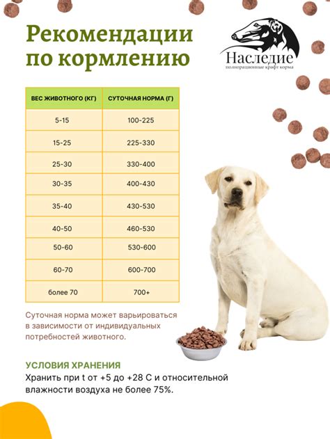 Корм для собак ГИПОАЛЛЕРГЕННЫЙ с Кроликом, 10 кг