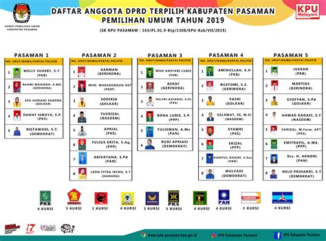 Daftar Caleg Dprd 2024 Dulce Glenine