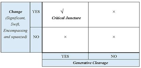 The Critical Juncture Grid Download Scientific Diagram