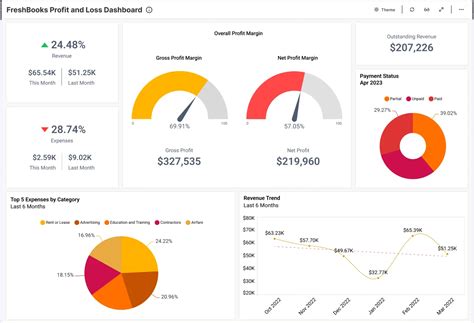 Profit Loss Dashboard