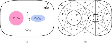 Figure From A Jacobian Separable D Finite Element Method For