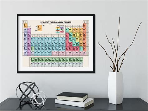 Periodic Table Of Music Genres Fine Art Print Music Poster Etsy