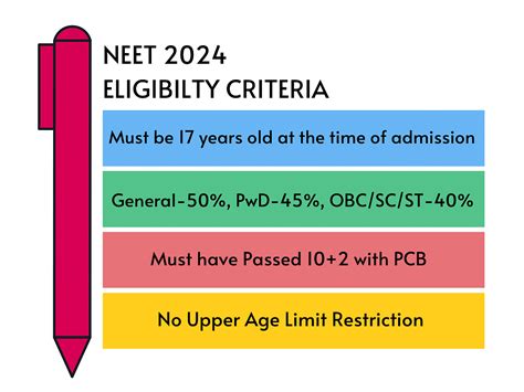 Neet Eligibility Criteria 2025 News And Notifications Neet Pdf Download