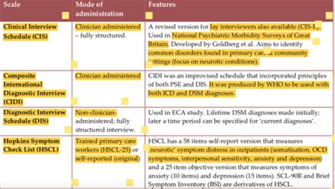 Diagnostic Tools And Rating Scales Flashcards Quizlet