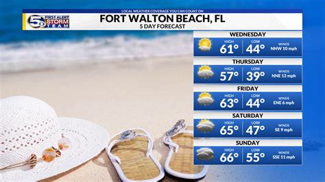 WKRG | Beach and Boating Forecast – Fort Walton Beach