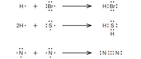 10 1 Lewis Structures And The Octet Rule Chemistry Libretexts